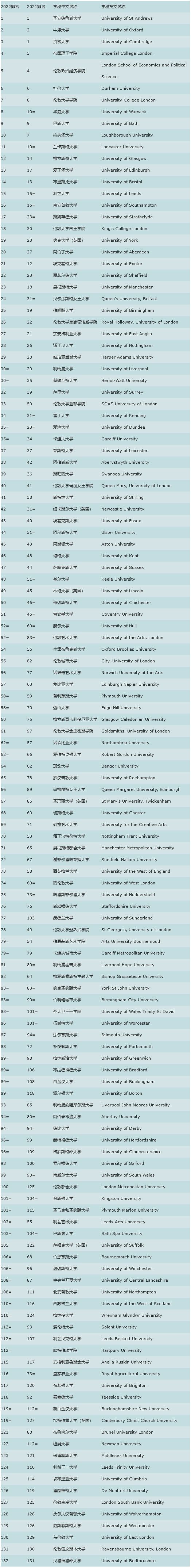 龙8国际:英国留学拉夫堡大学相当于国内什么大学