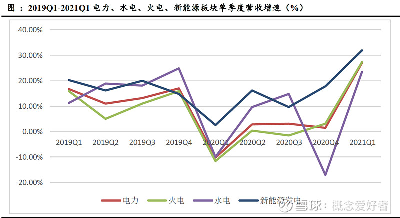 中国发电能源_中国发电能源比例_自由能源发电